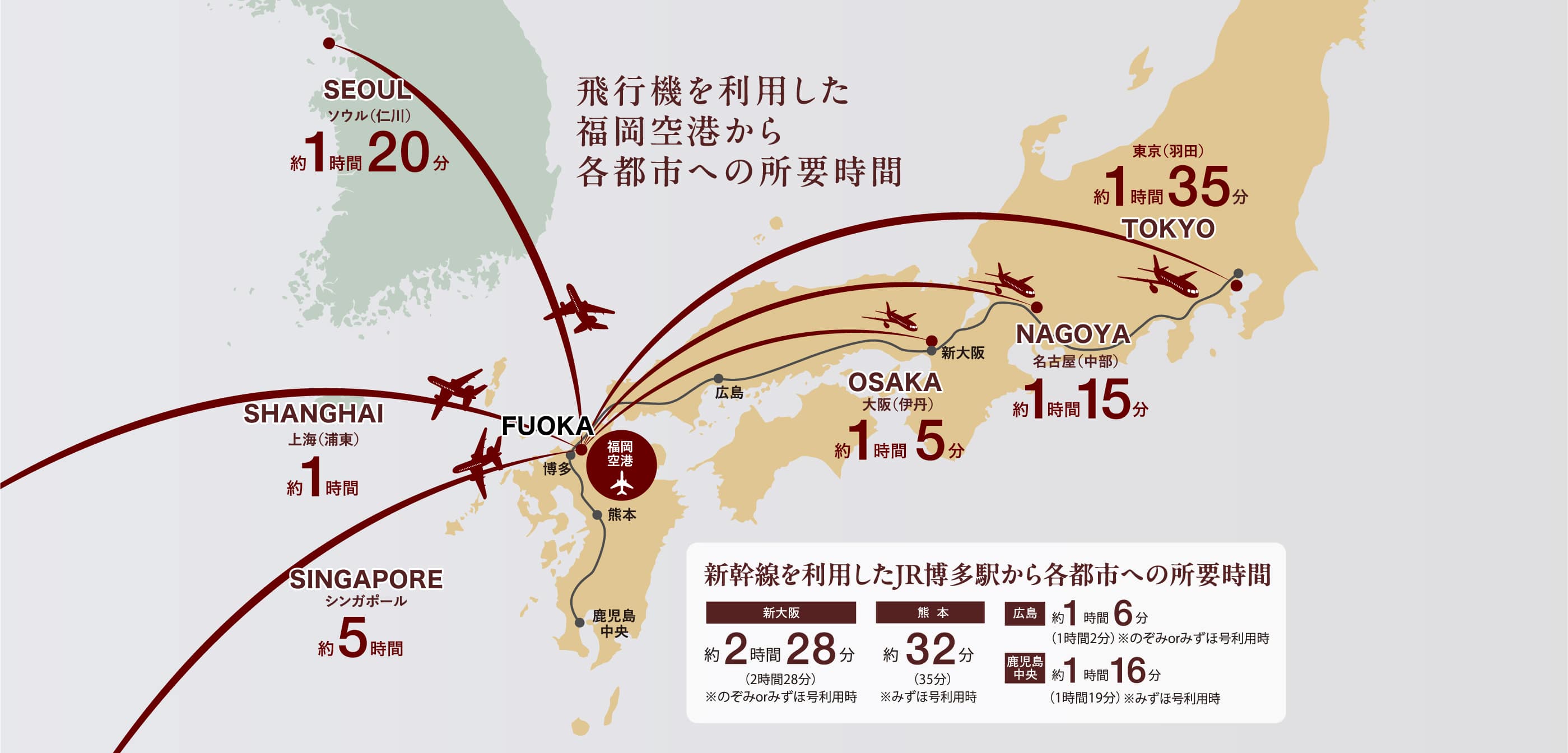 飛行機を利用した各都市への所要時間