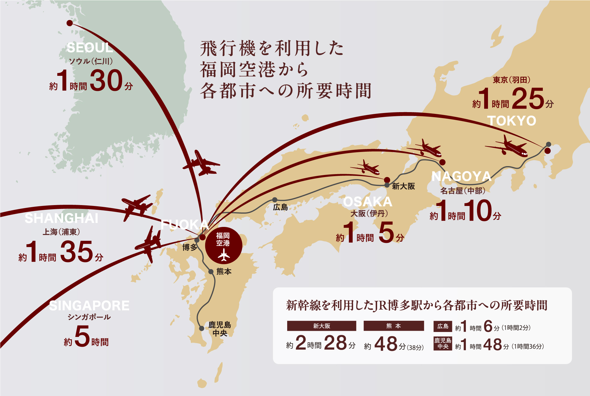 飛行機を利用した各都市への所要時間