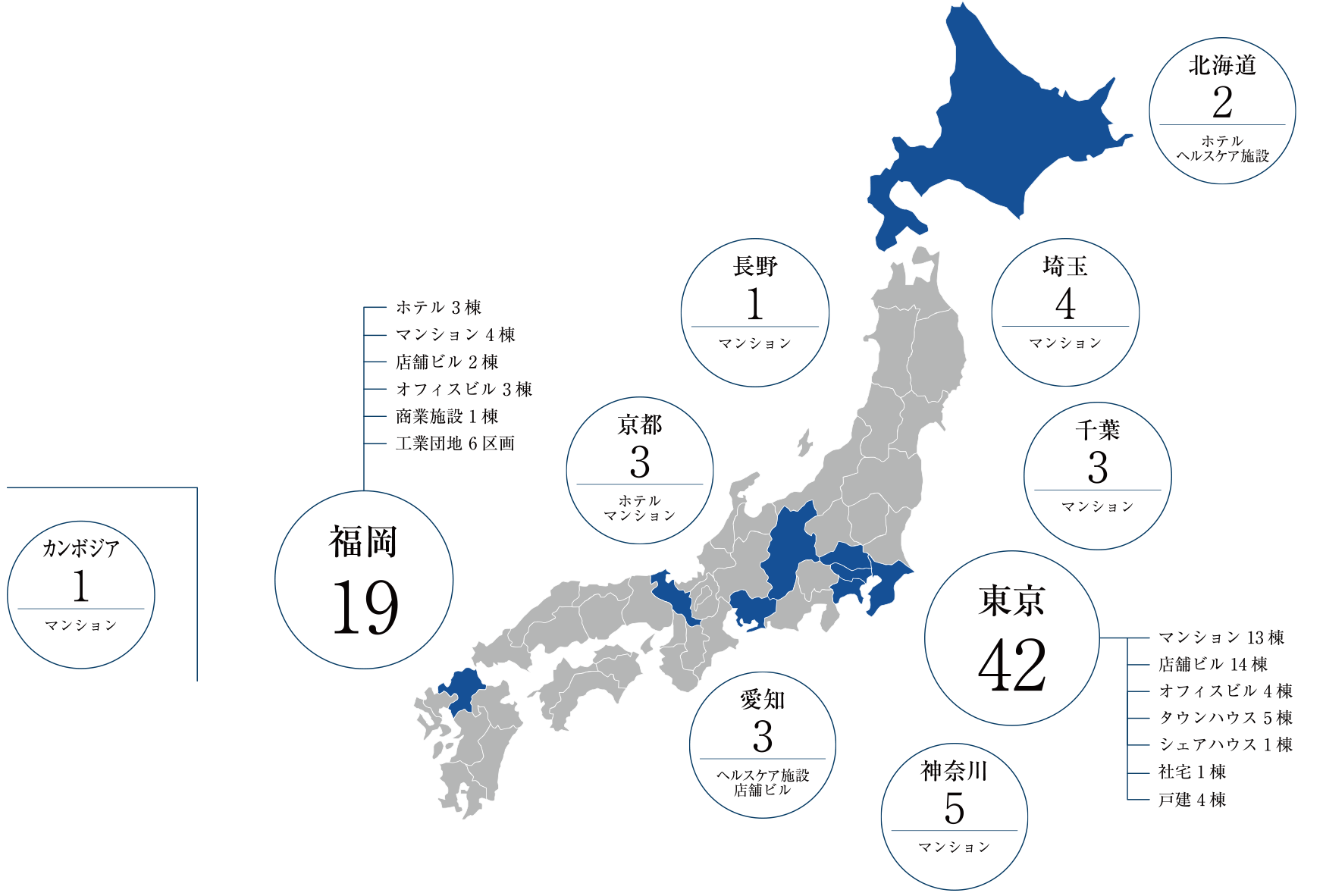 ラ・アトレの開発実績