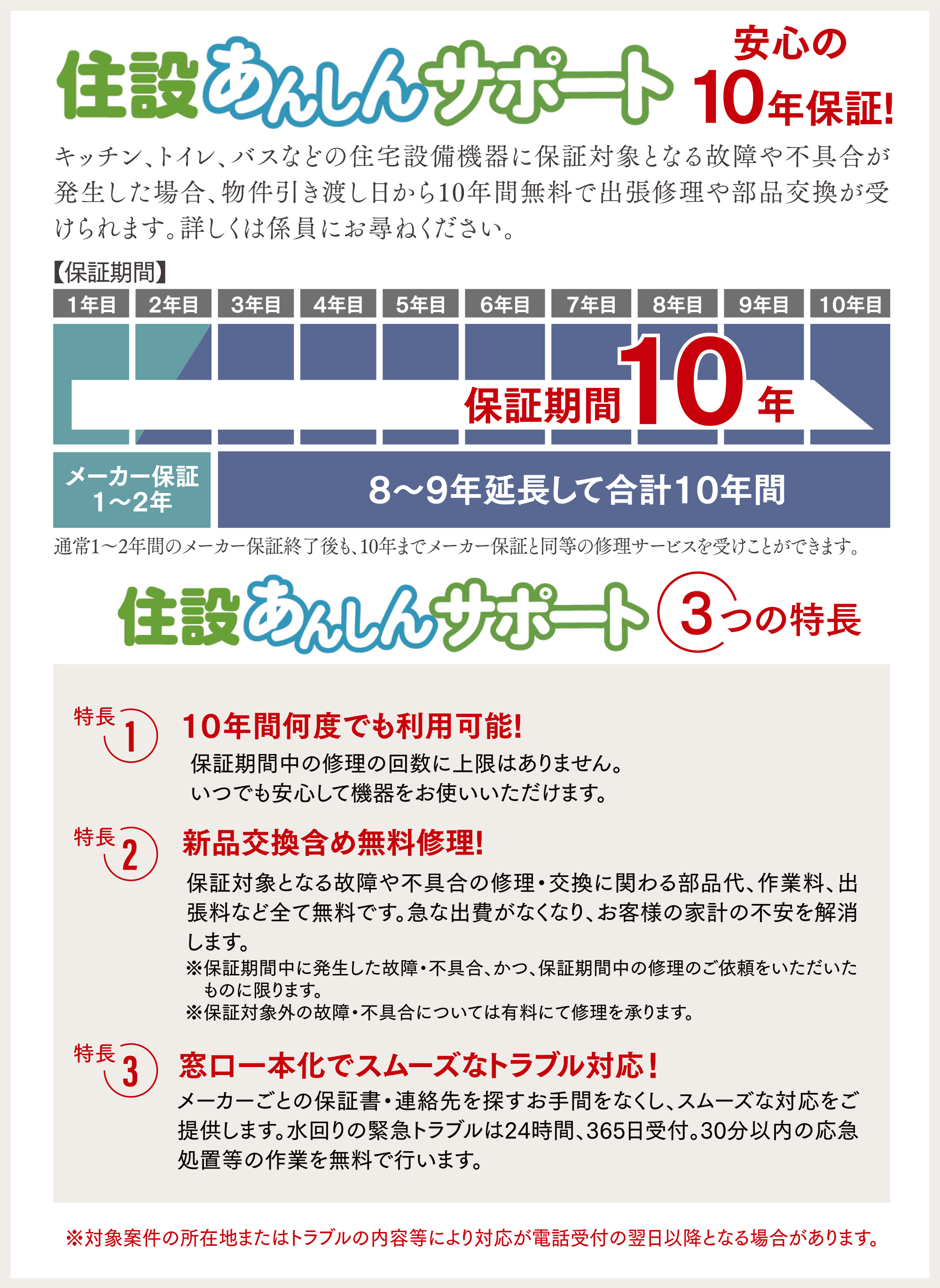 住設あんしんサポート