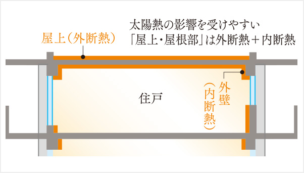 断熱等性能等級5の断熱性能