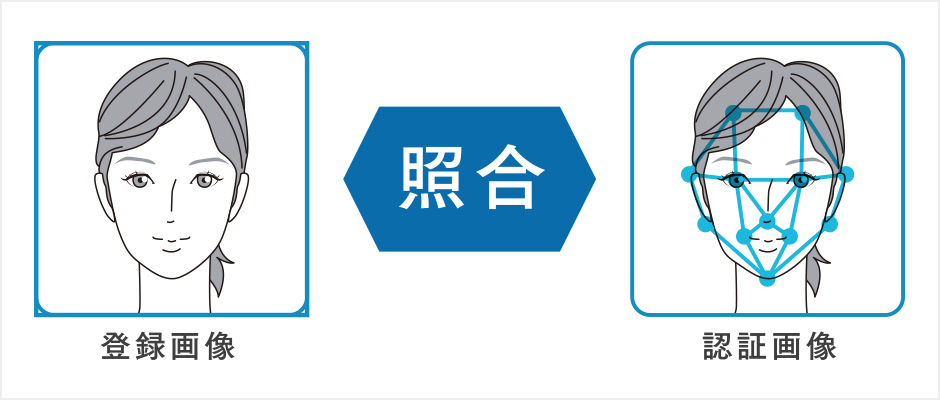 セキュリティ性の高い顔認証入館機能で快適なマンションライフを。