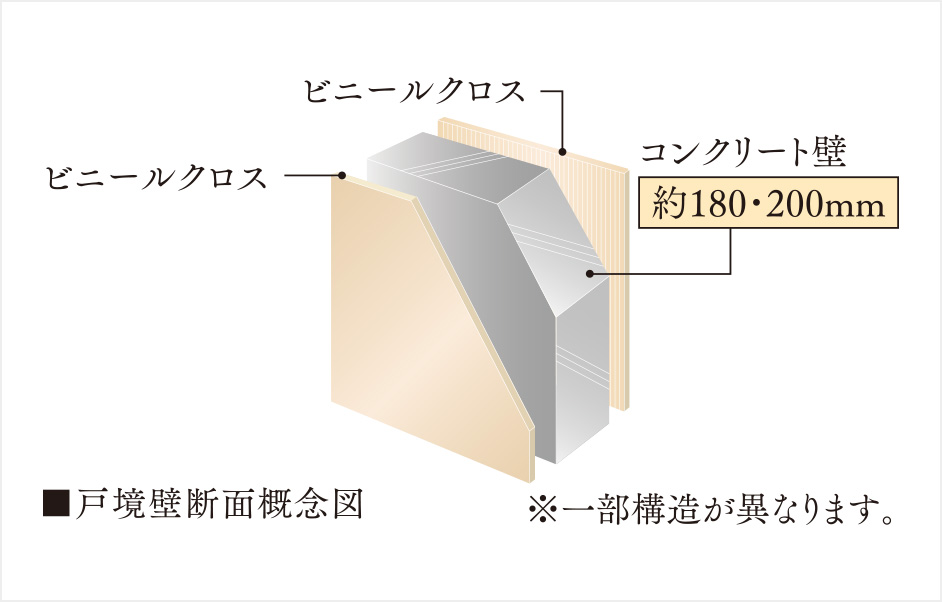 戸境壁断面概念図