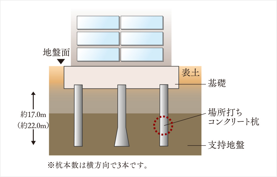 杭基礎概念図