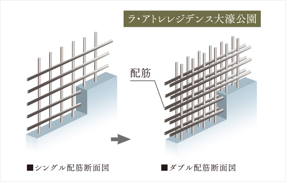 建物の強度を高めるダブル配筋