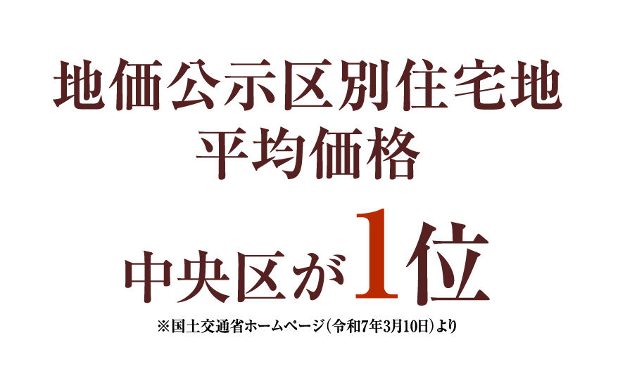 地価公示区別住宅地平均価格 中央区が１位